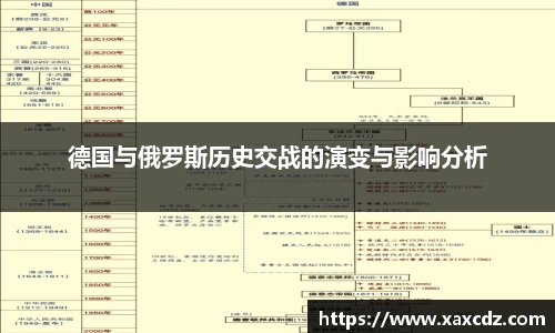 德国与俄罗斯历史交战的演变与影响分析