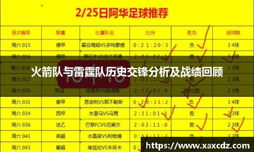 火箭队与雷霆队历史交锋分析及战绩回顾